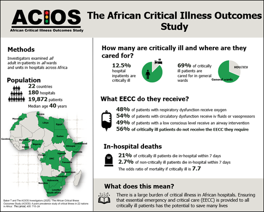 ACIOS Infographic